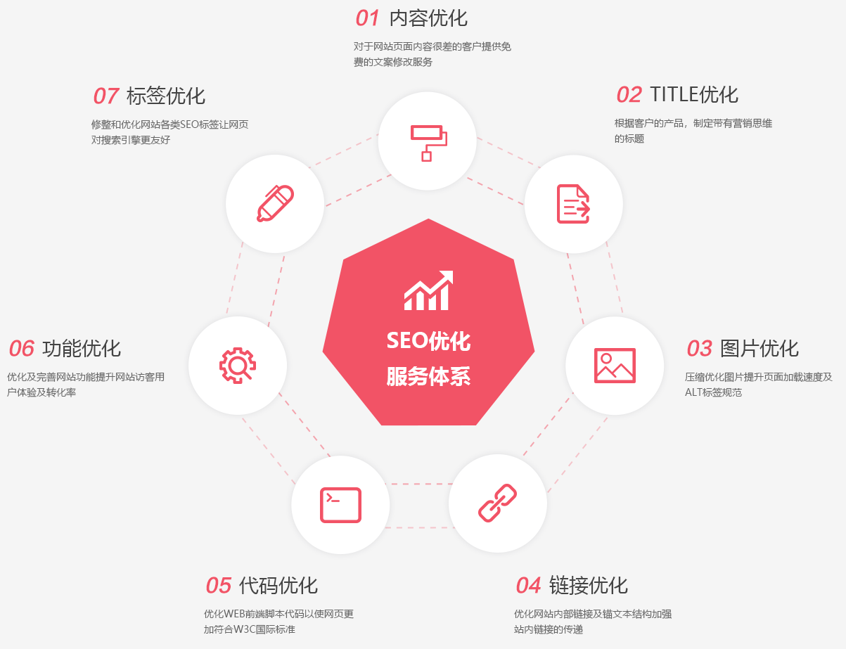网站seo优化问题